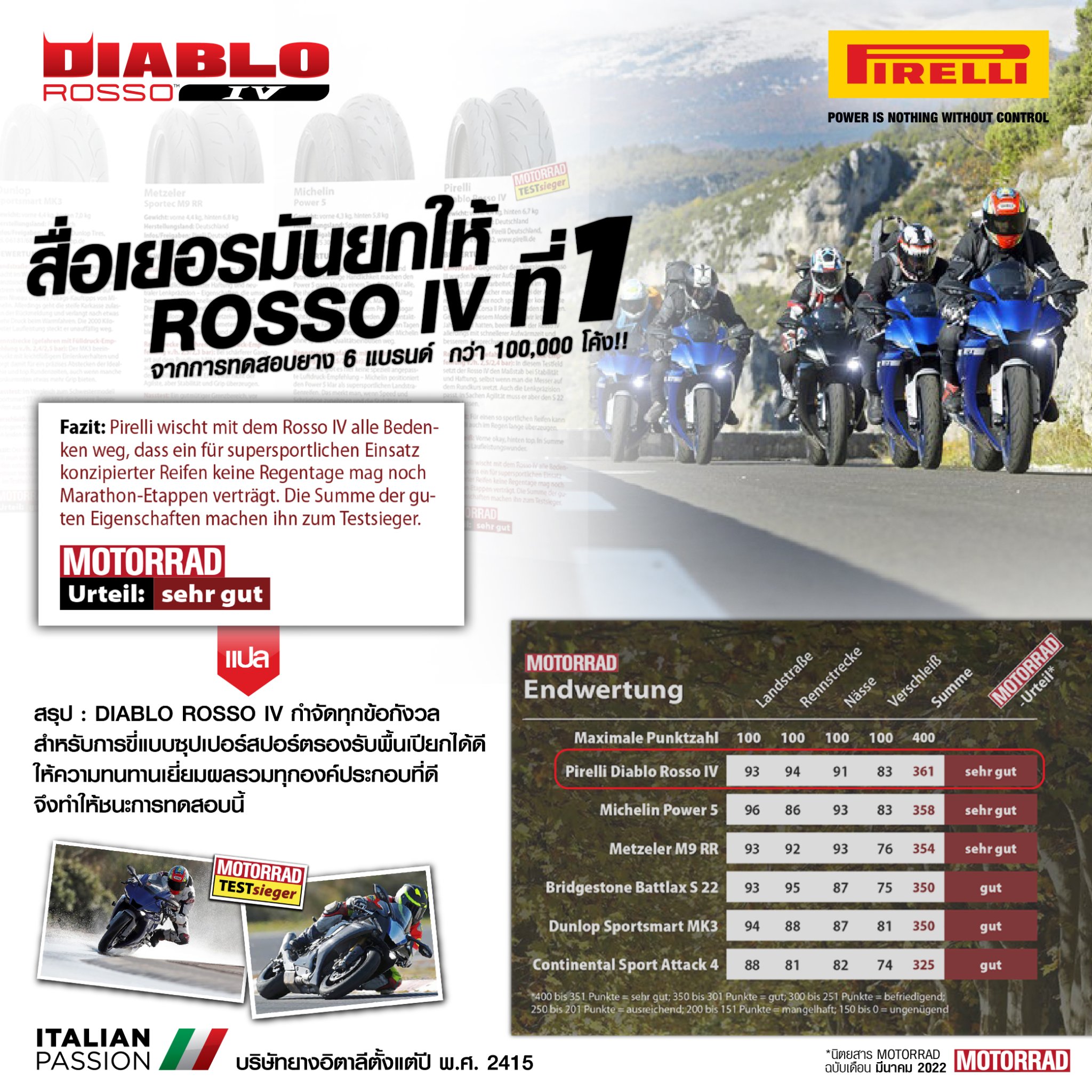 ยางซุปเปอร์สปอร์ตถนน ตัวใหม่! ⚡ จาก #Pirelli ที่สุดของยางถนน