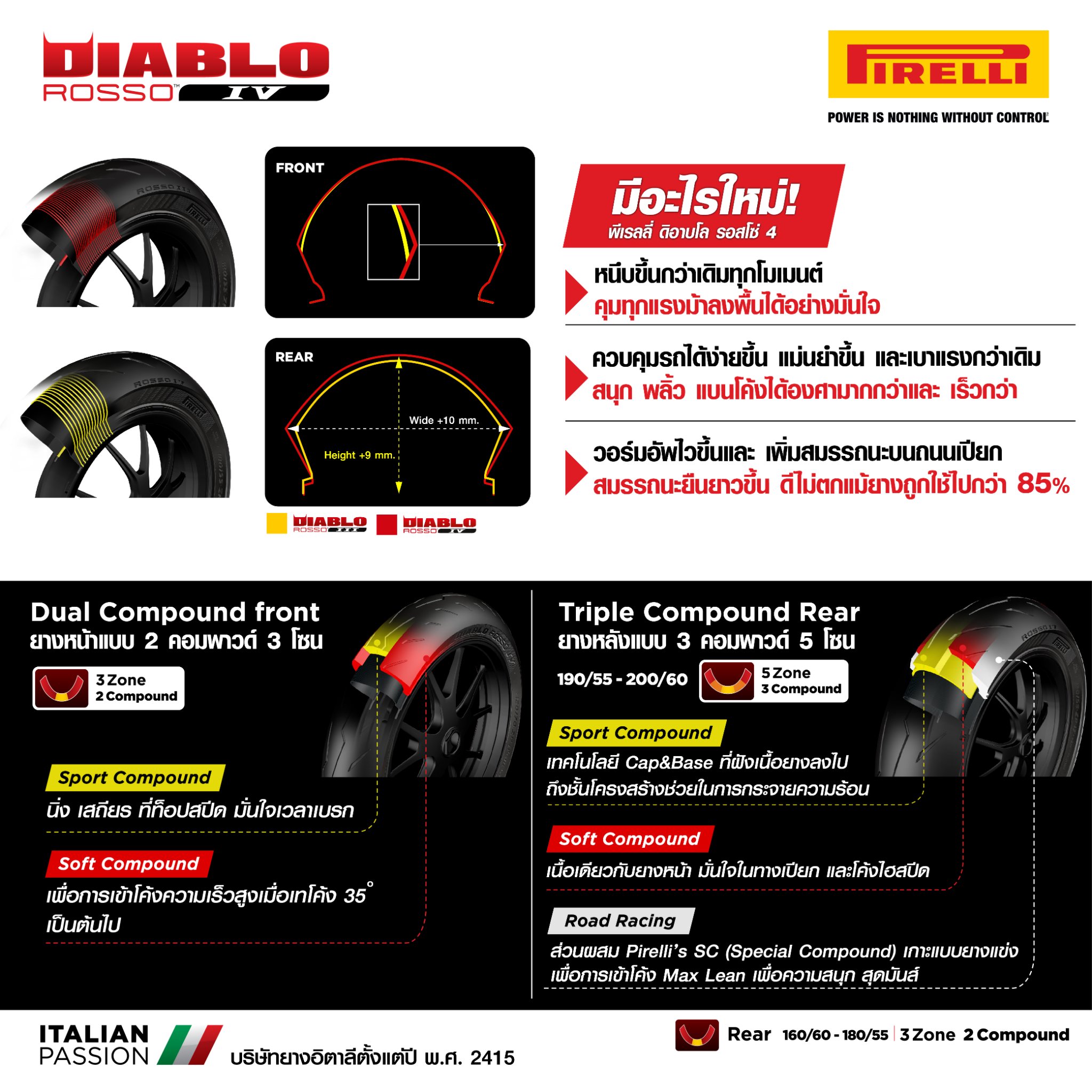 ยางซุปเปอร์สปอร์ตถนน ตัวใหม่! ⚡ จาก #Pirelli ที่สุดของยางถนน