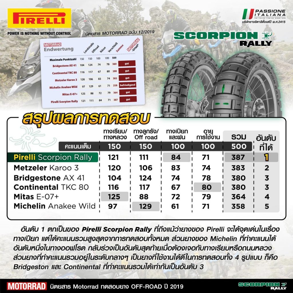 Pirelli Scorpion Rally ยางอันดับ 1