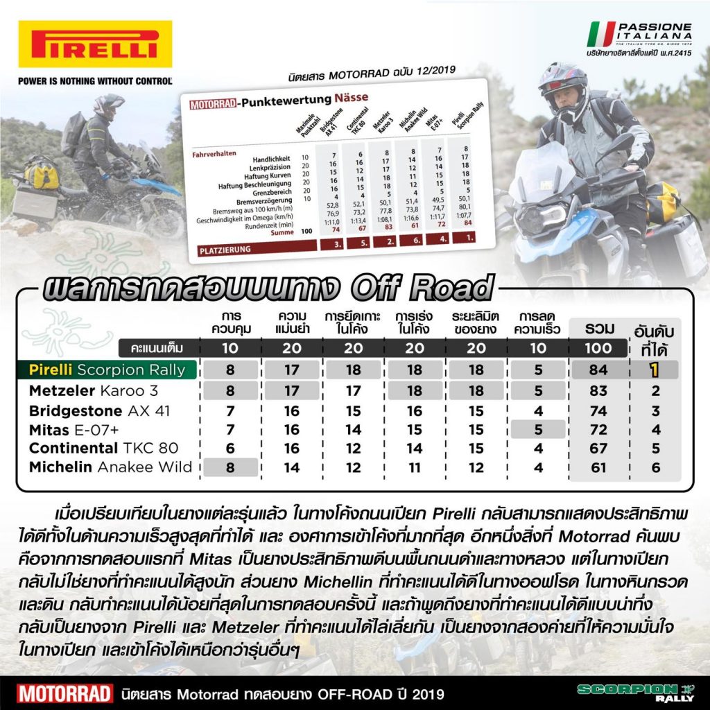 Pirelli Scorpion Rally ยางอันดับ 1