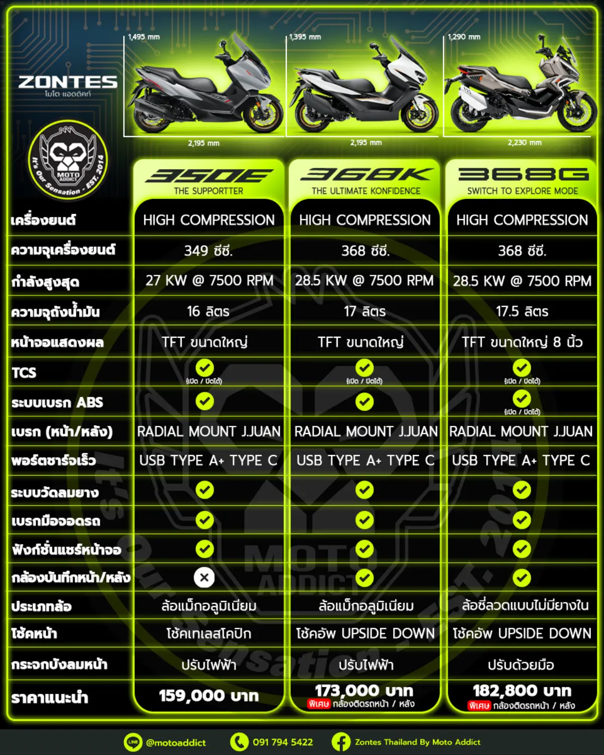 Zontes 350E, 368K และ 368G ต่างกันอย่างไร? เปรียบเทียบแต่ละรุ่นเพื่อค้นหาสกู๊ตเตอร์ที่ใช่สำหรับคุณ